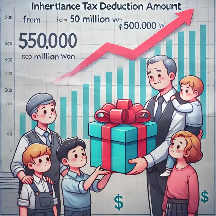 개인회생변제기간